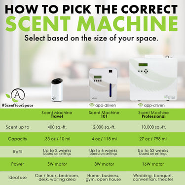 Scent Machine Care Guide – Aroma Retail