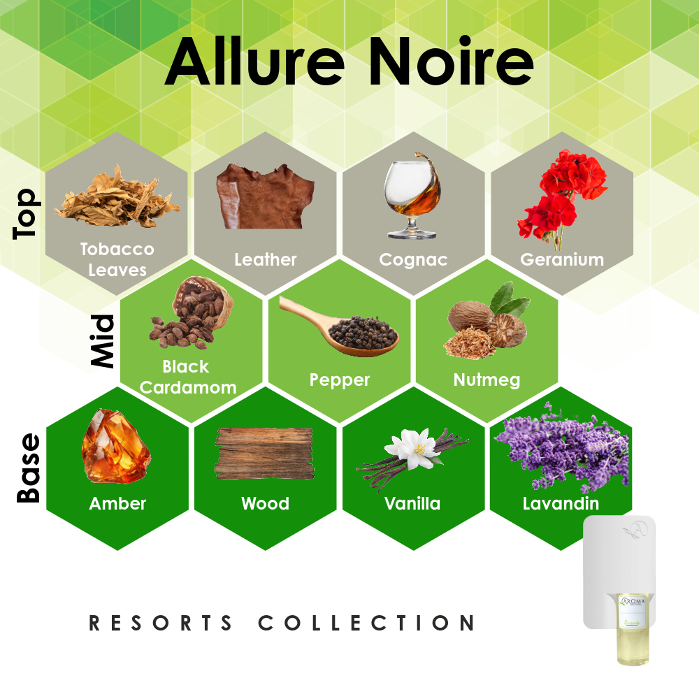 Scent Machine Room with Fragrance Oil