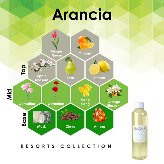 4oz Fragrance Oil Refill