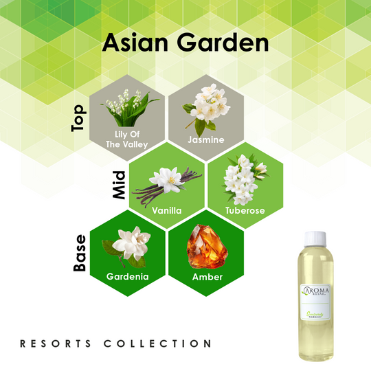 4oz Fragrance Oil Refill