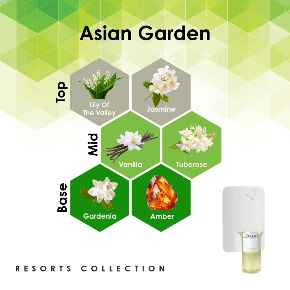 Scent Machine Room with Fragrance Oil