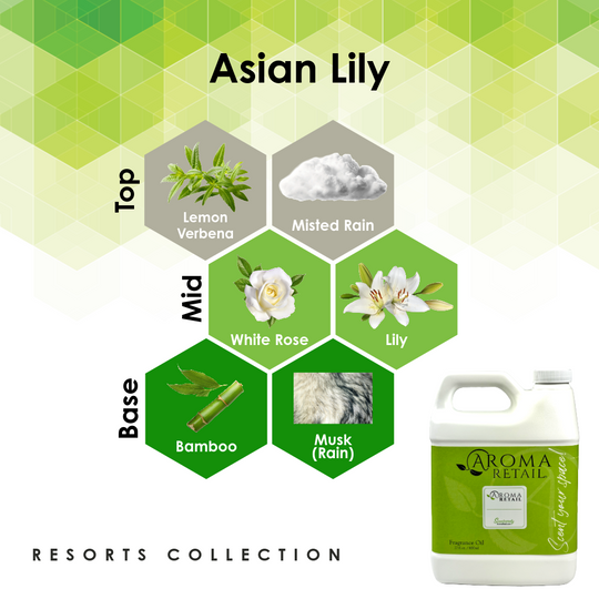 27oz Fragrance Oil Refill