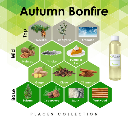 4oz Fragrance Oil Refill