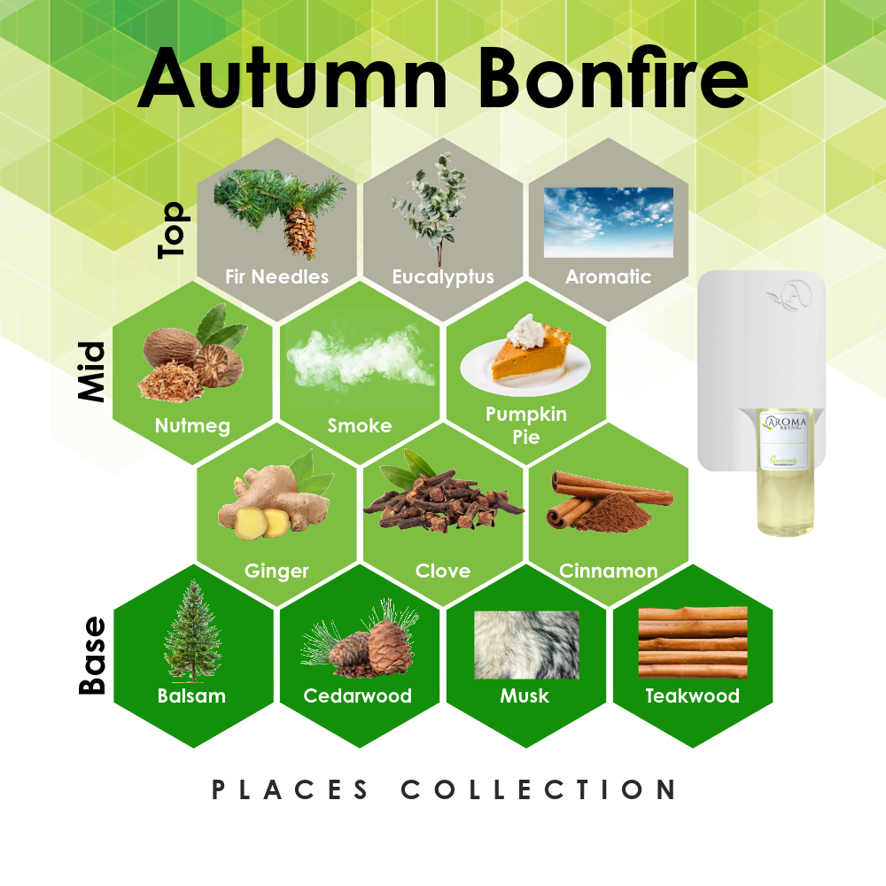 Scent Machine Room with Fragrance Oil