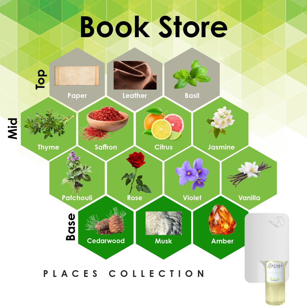 Scent Machine Room with Fragrance Oil