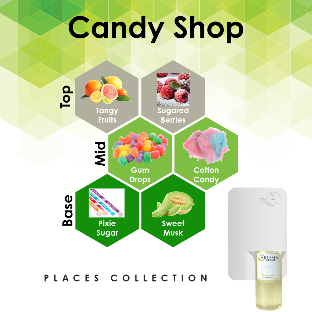 Scent Machine Room with Fragrance Oil