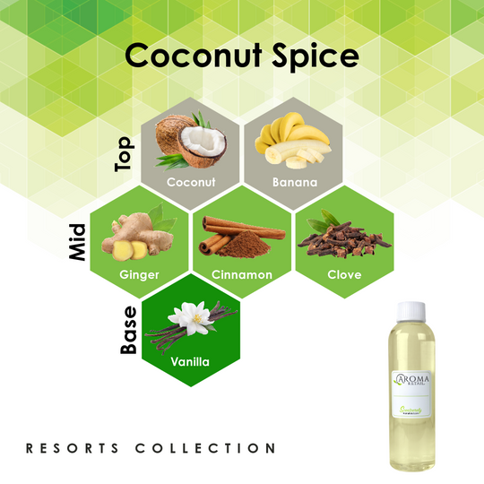 4oz Fragrance Oil Refill