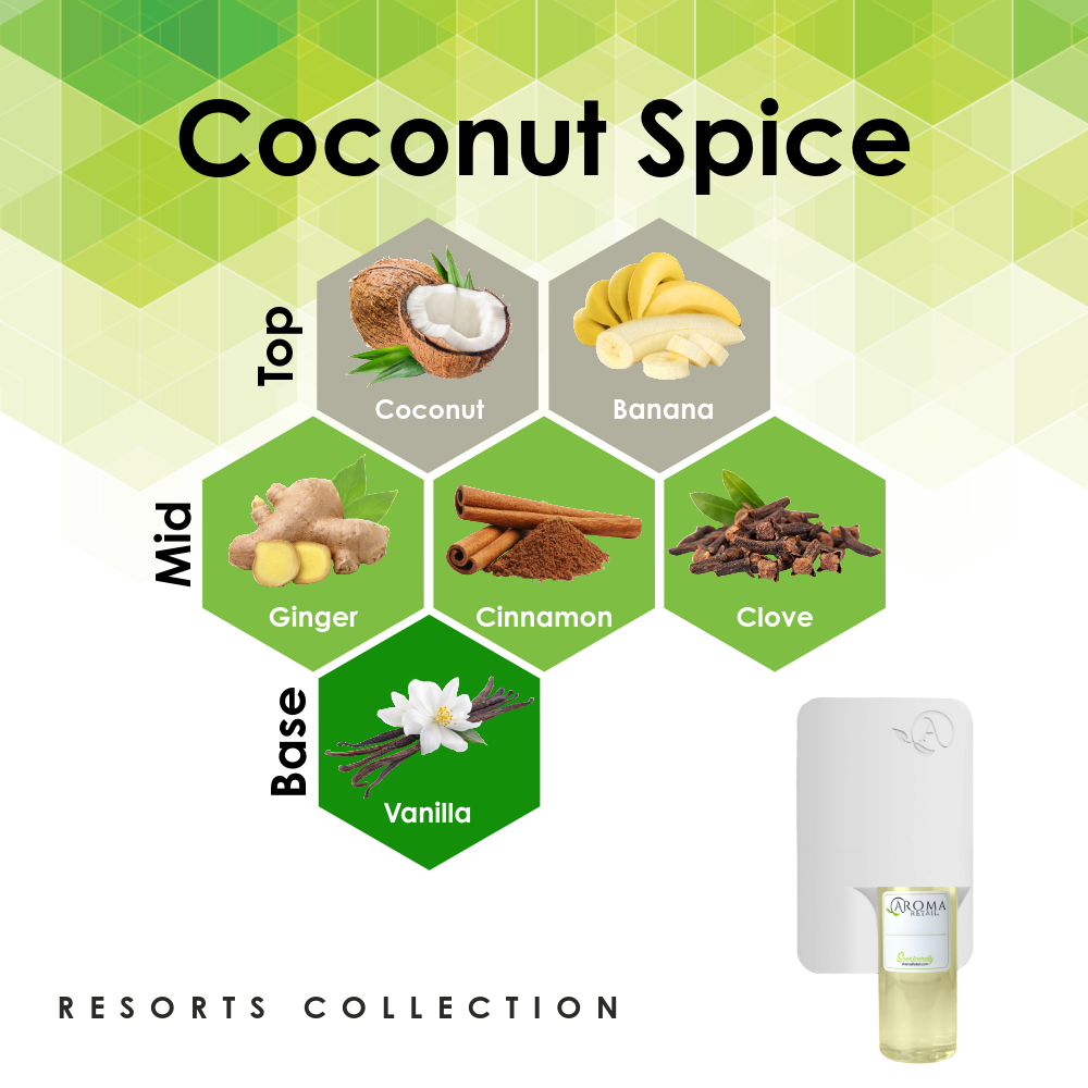 Scent Machine Room with Fragrance Oil