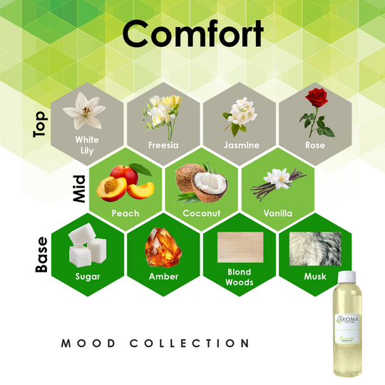 4oz Fragrance Oil Refill