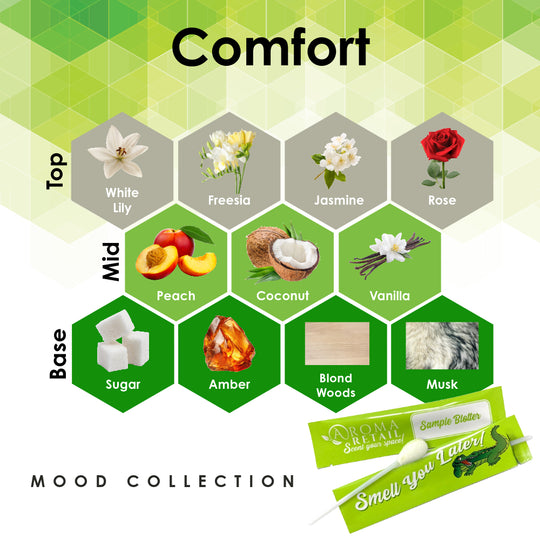 Comfort-Blotter