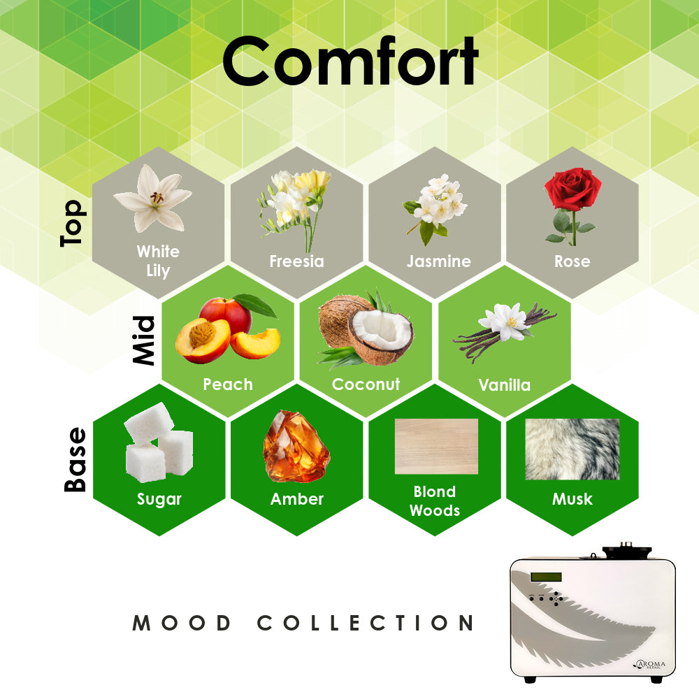 Scentis Machine Scent Air Machine for Businesses and Homes | Aroma Retail