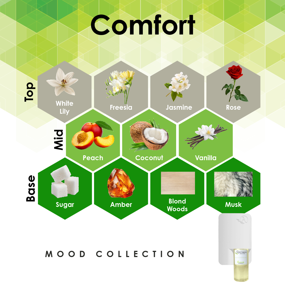 Scent Machine Room with Fragrance Oil