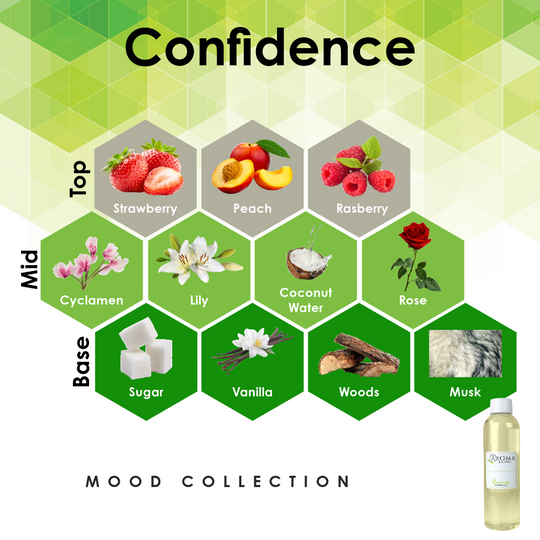 4oz Fragrance Oil Refill