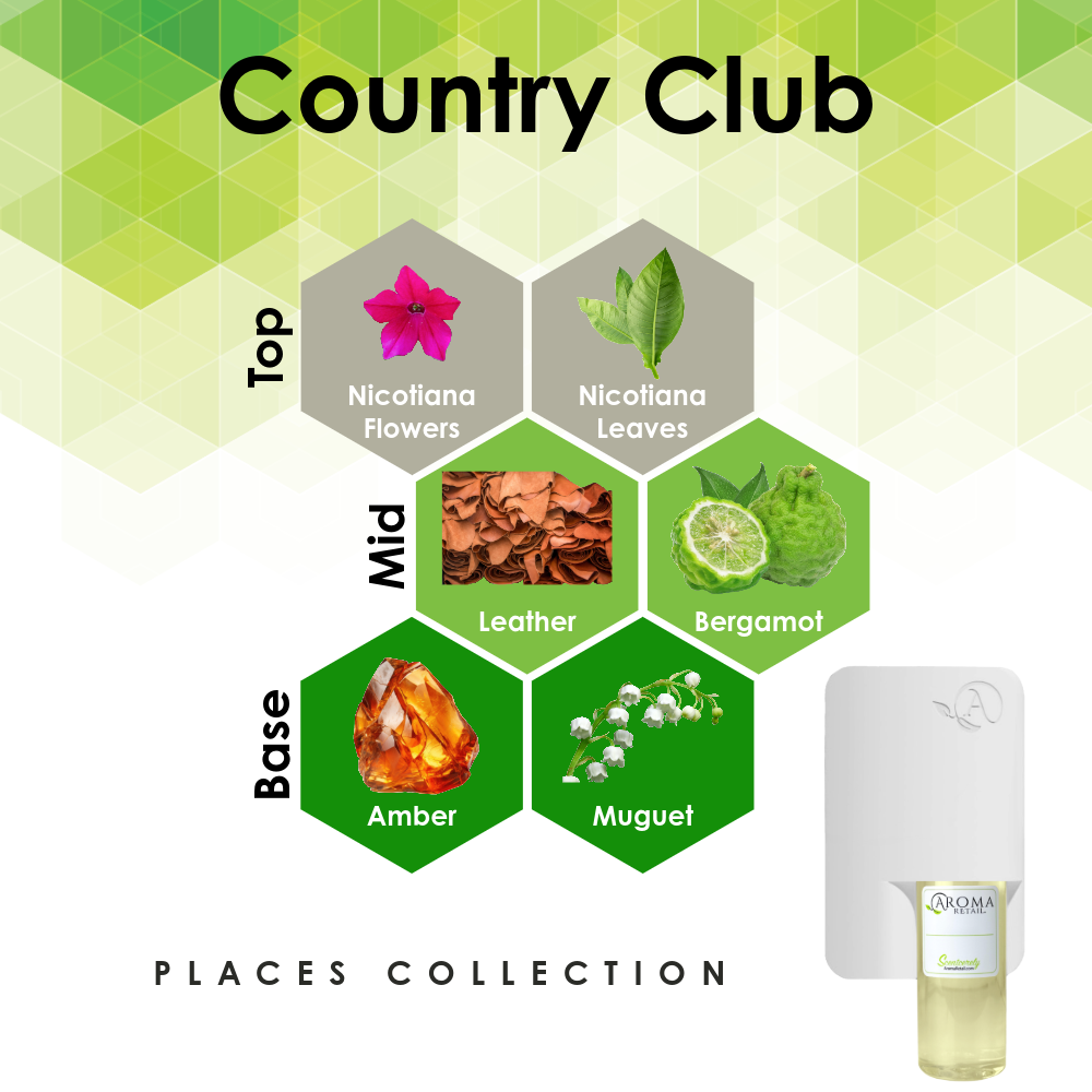 Scent Machine Room with Fragrance Oil