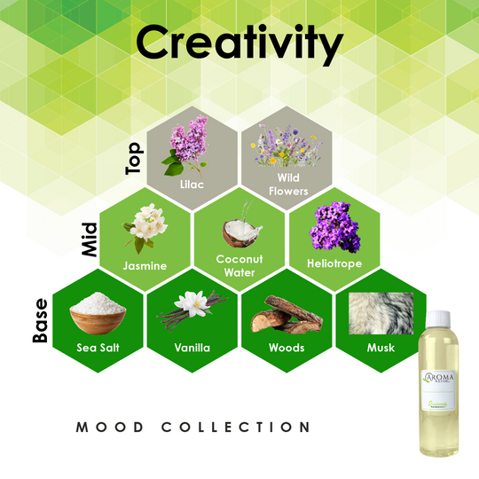 4oz Fragrance Oil Refill