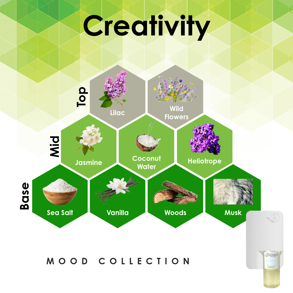 Scent Machine Room with Fragrance Oil