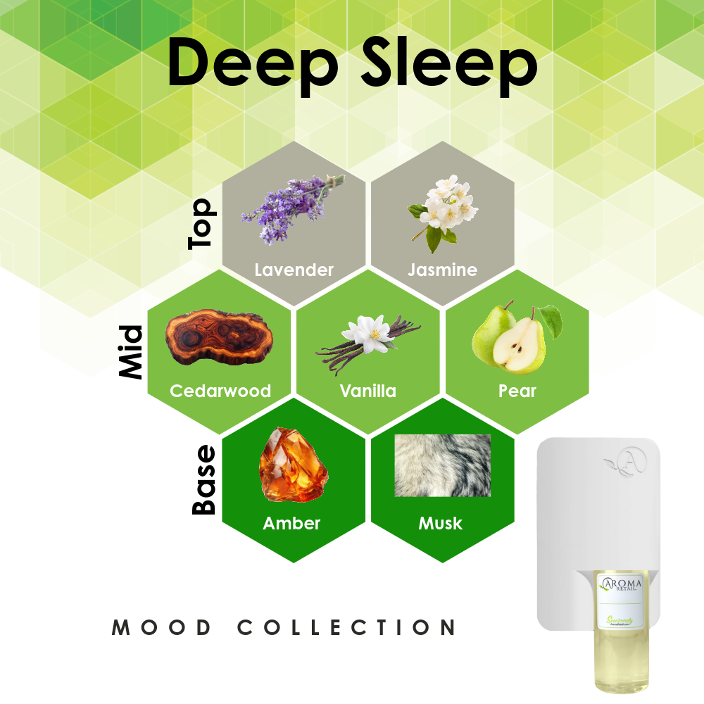 Scent Machine Room with Fragrance Oil