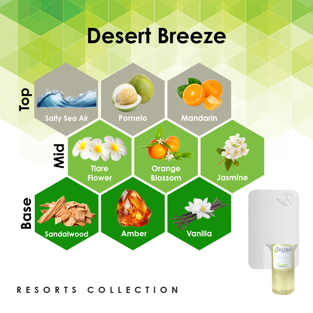Scent Machine Room with Fragrance Oil