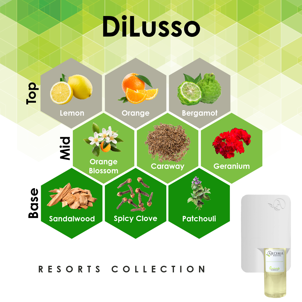 Scent Machine Room with Fragrance Oil
