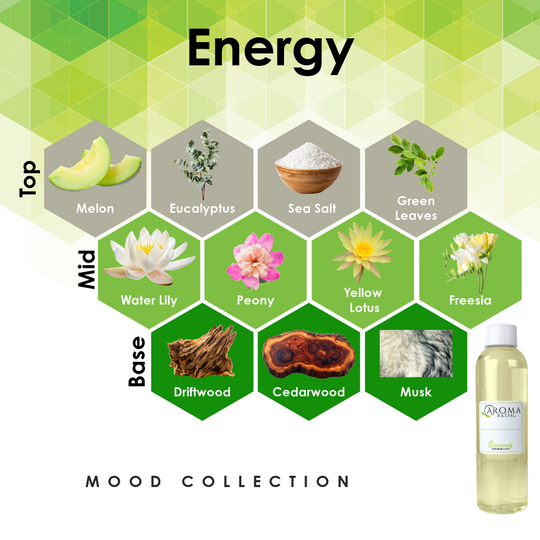 4oz Fragrance Oil Refill