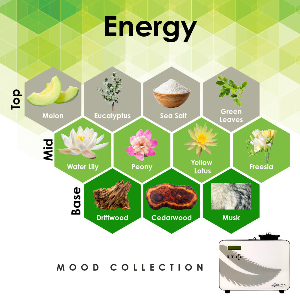Scentis Machine Scent Air Machine for Businesses and Homes | Aroma Retail