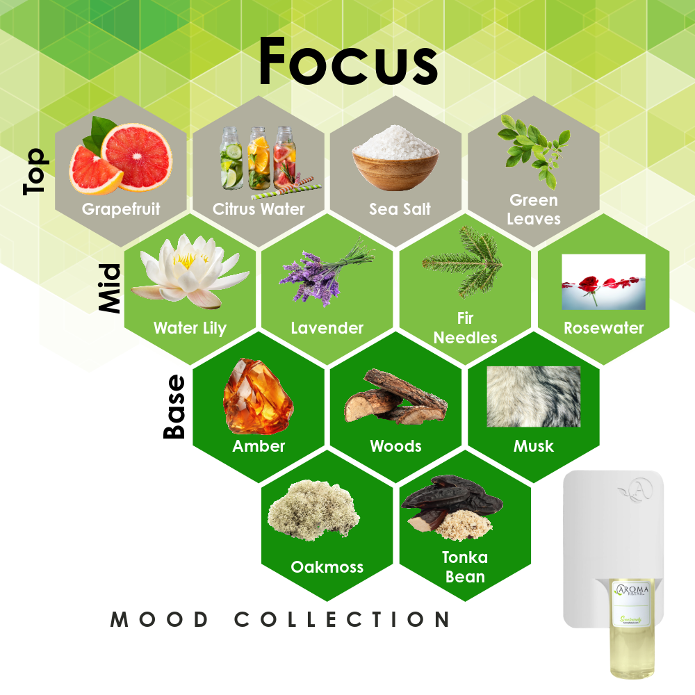 Scent Machine Room with Fragrance Oil