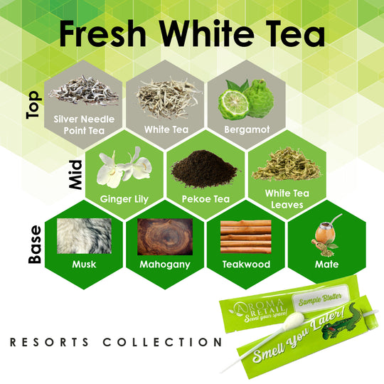 Fresh White Tea-Blotter
