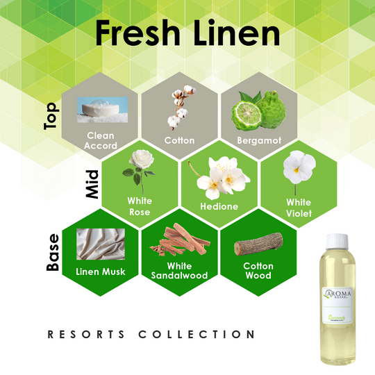 4oz Fragrance Oil Refill