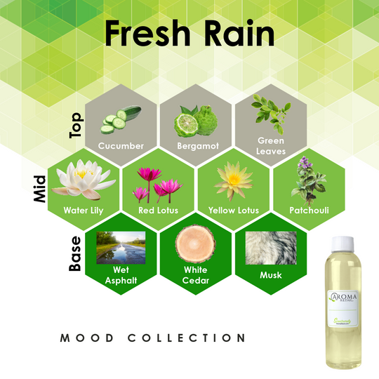 4oz Fragrance Oil Refill