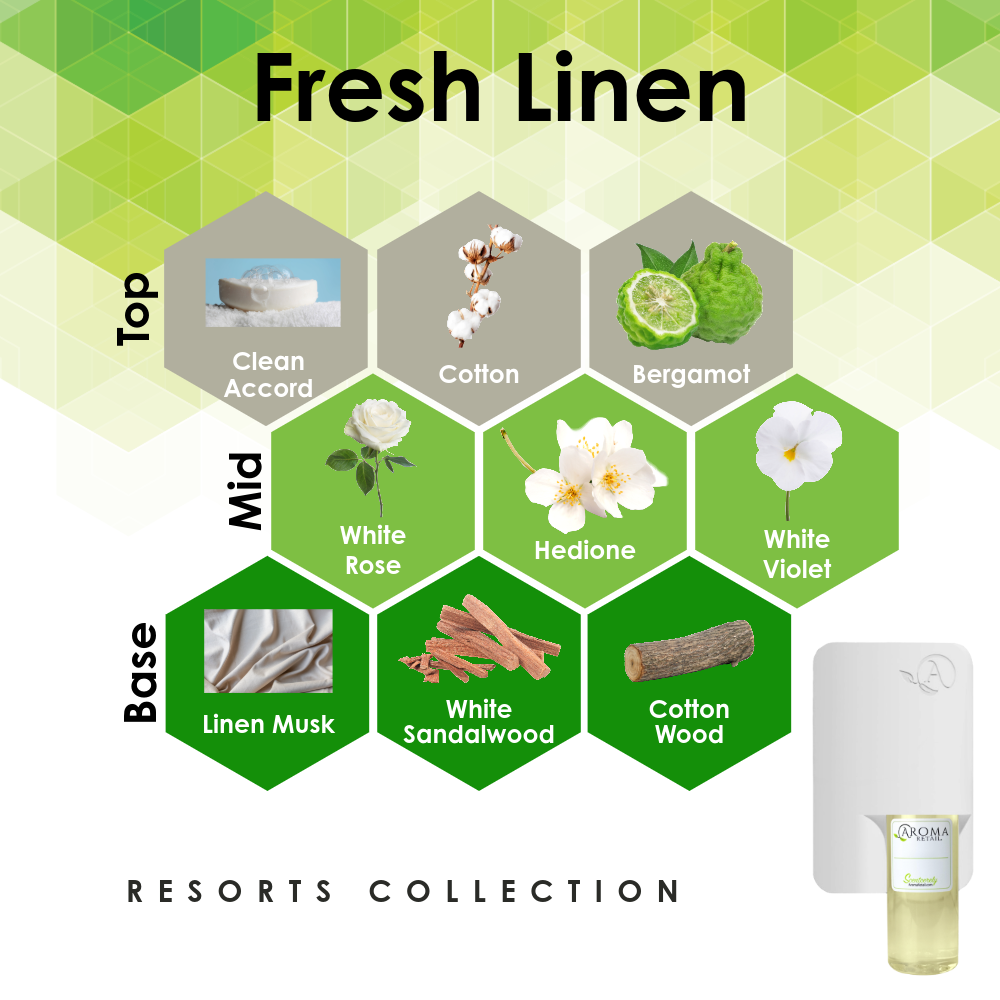 Scent Machine Room with Fragrance Oil
