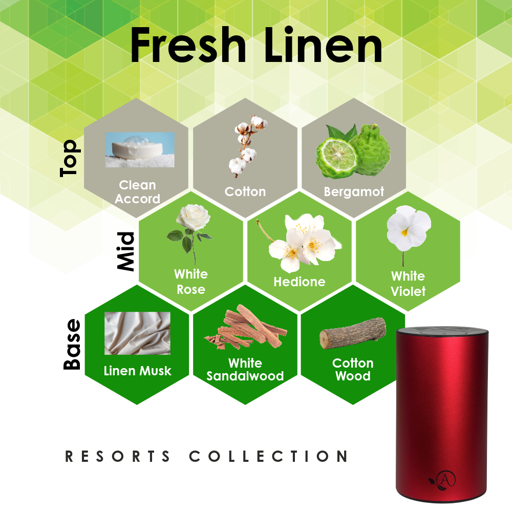 Thomas Pink's Fresh Linen Fragrance Oil Fresh Linen Scent