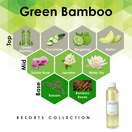 4oz / 118ml Fragrance Oil Refill