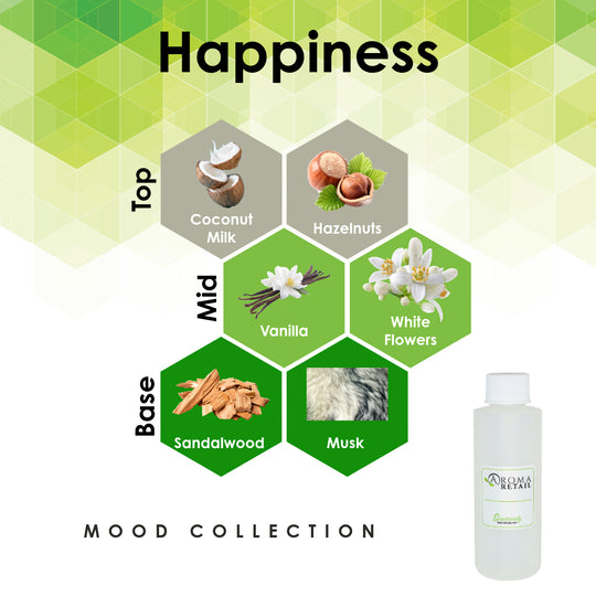 Happiness-4oz
