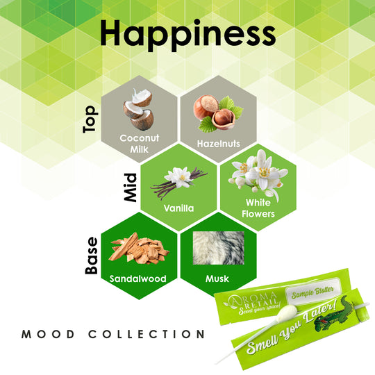 Happiness-Blotter