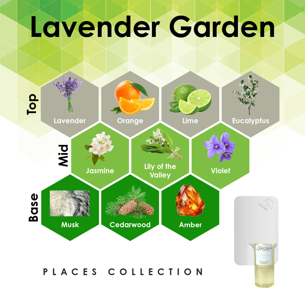 Scent Machine Room with Fragrance Oil