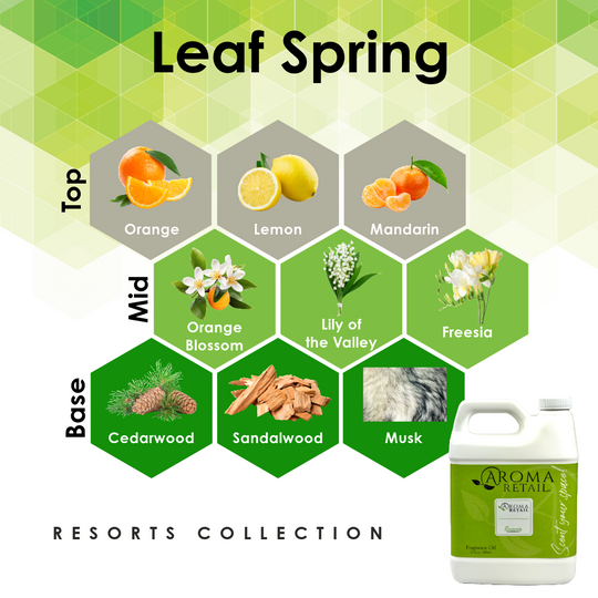 27oz Fragrance Oil Refill
