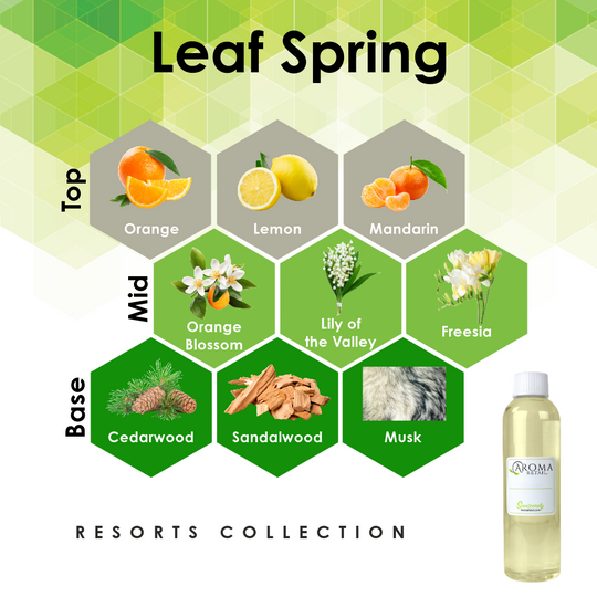 4oz Fragrance Oil Refill