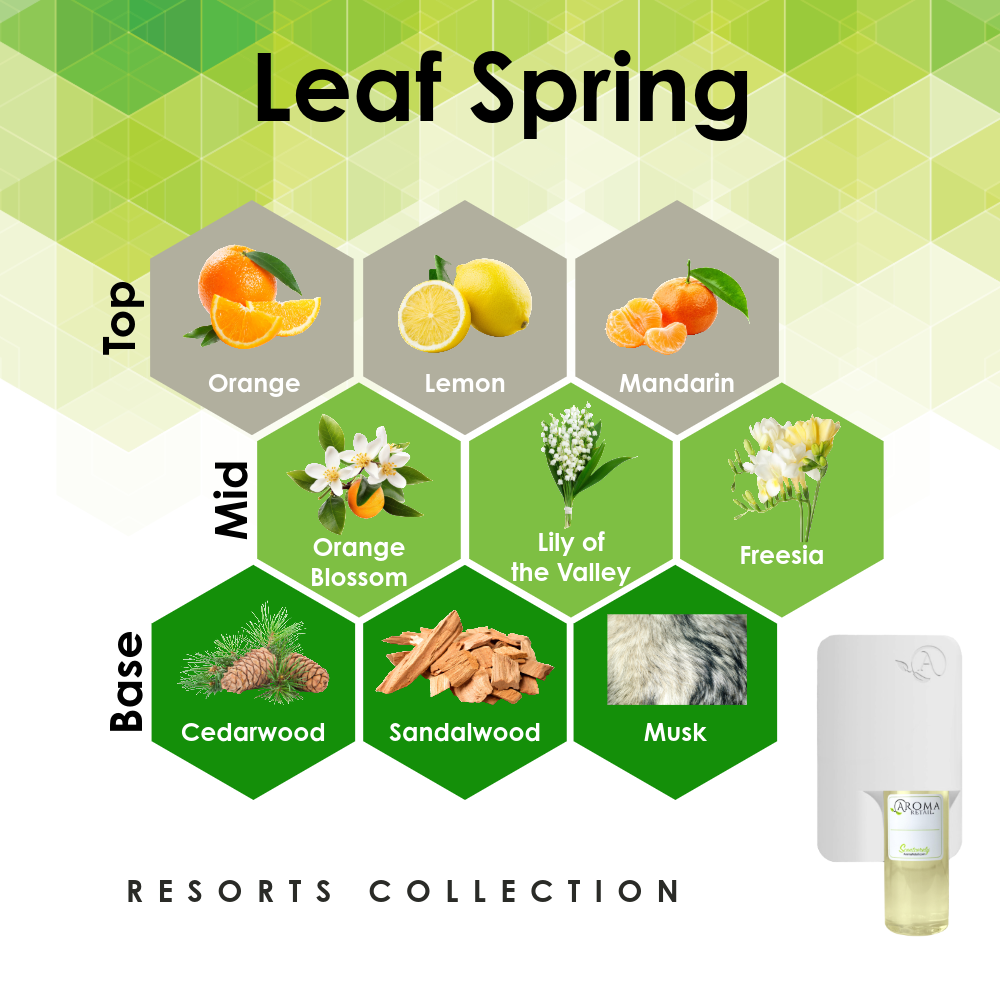 Scent Machine Room with Fragrance Oil