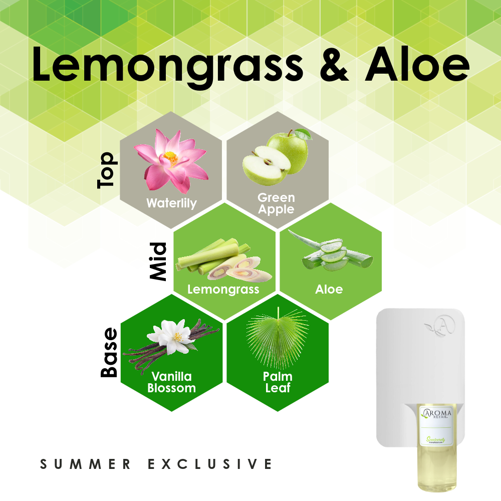 Scent Machine Room with Fragrance Oil