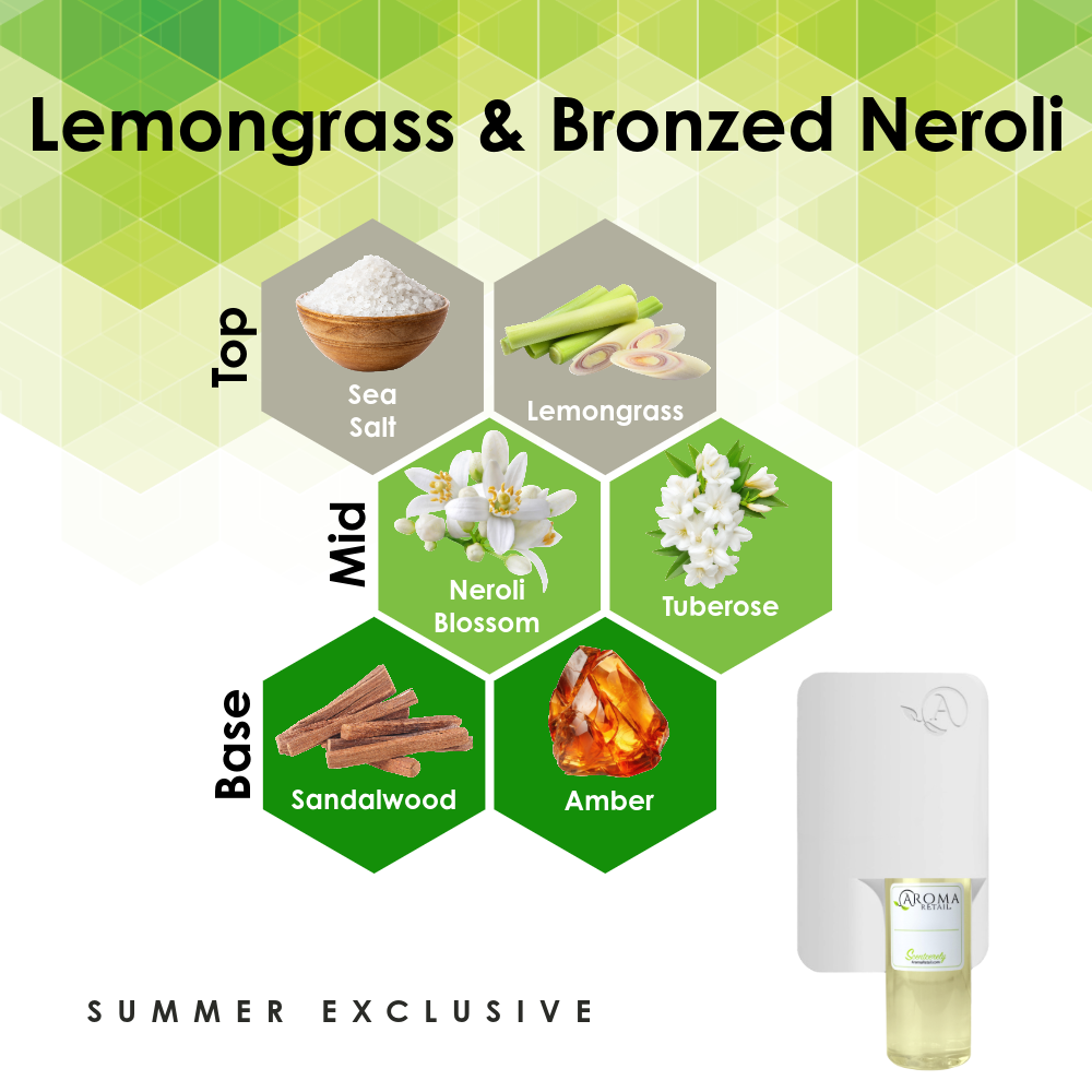 Scent Machine Room with Fragrance Oil