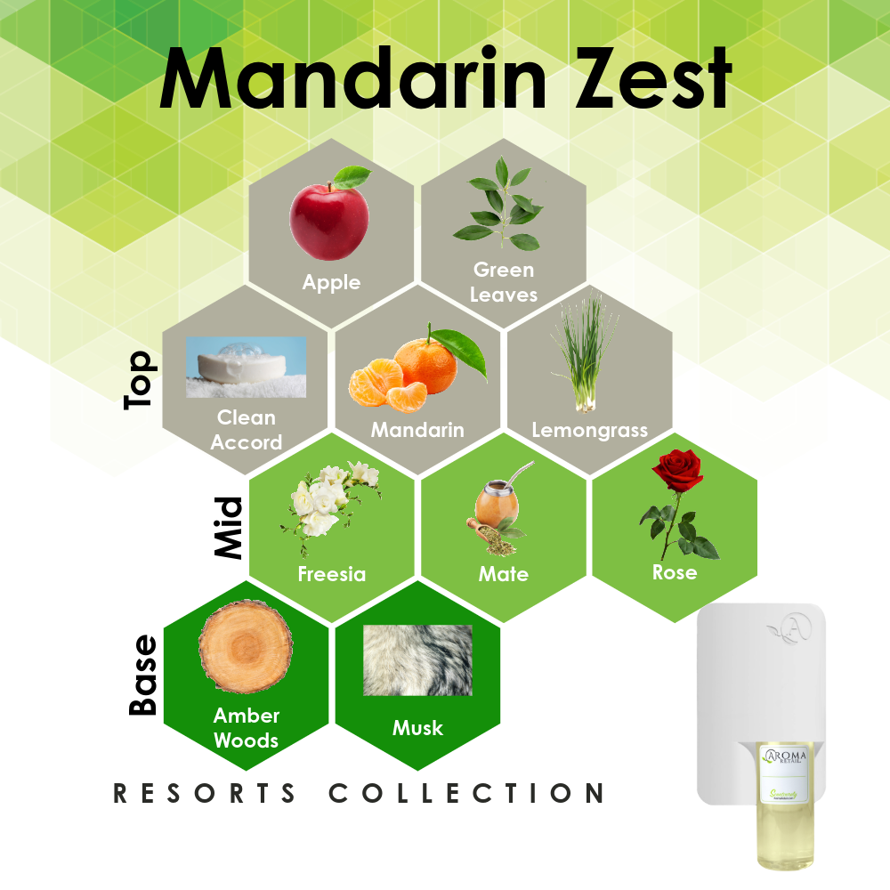 Scent Machine Room with Fragrance Oil