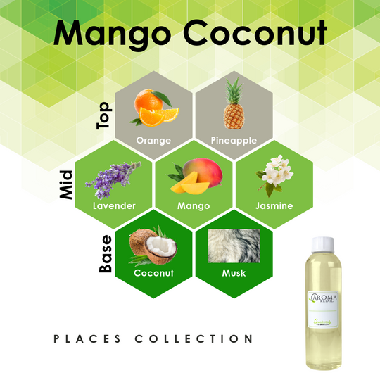 4oz / 118ml Fragrance Oil Refill