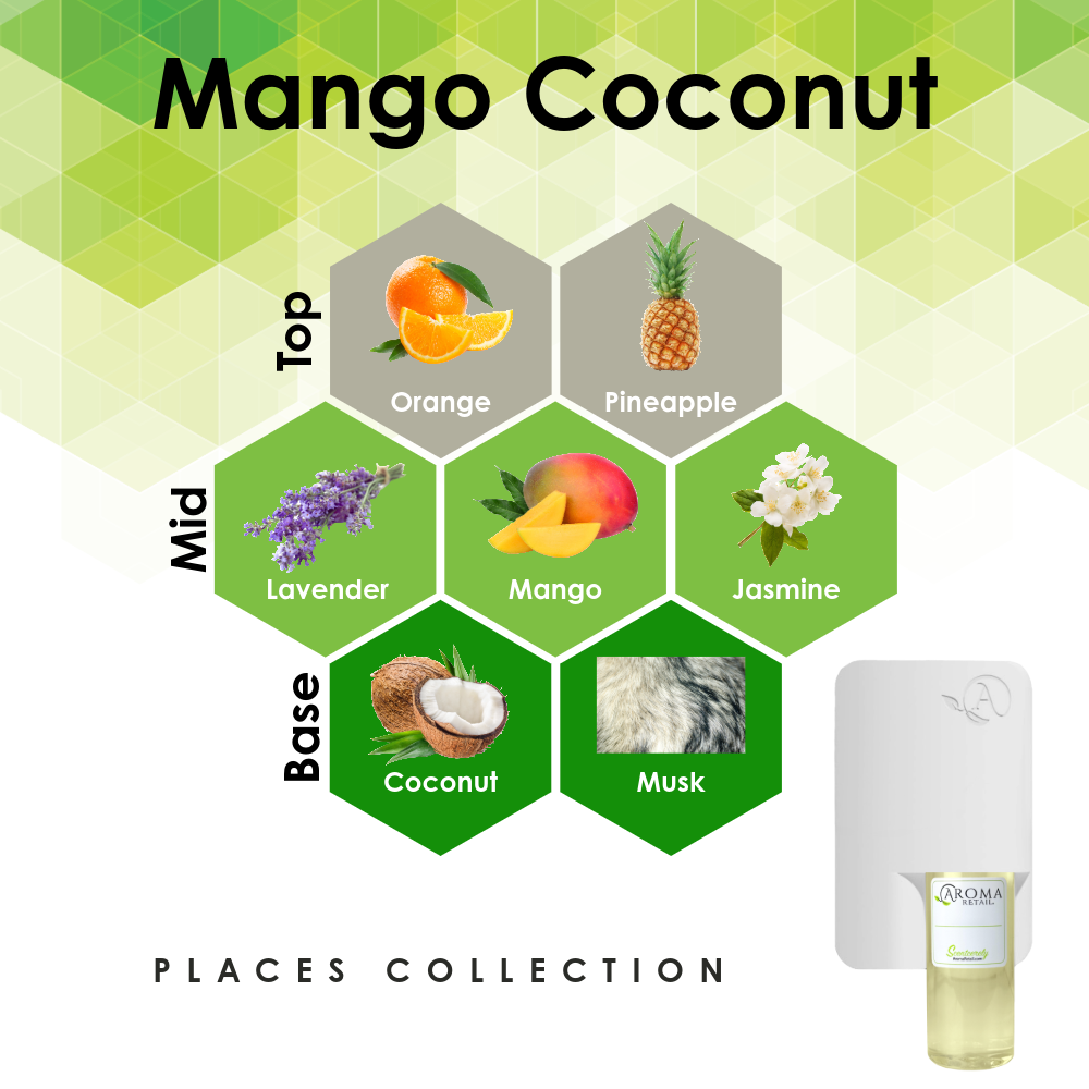 Scent Machine Room with Fragrance Oil