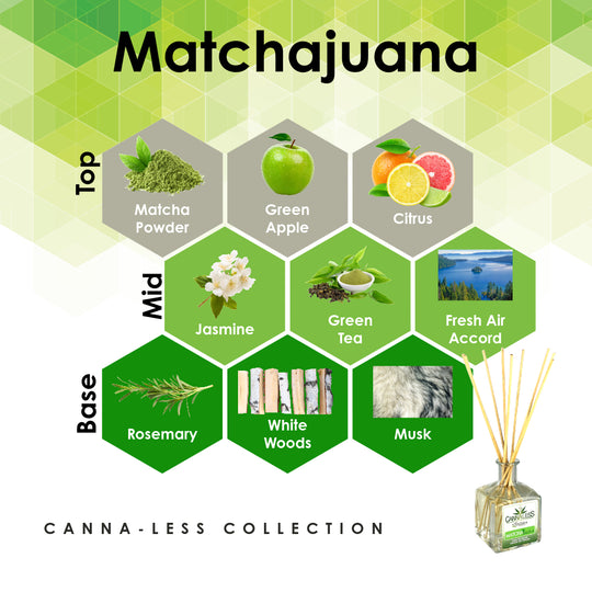 Matchajuana -Reed Diffuser