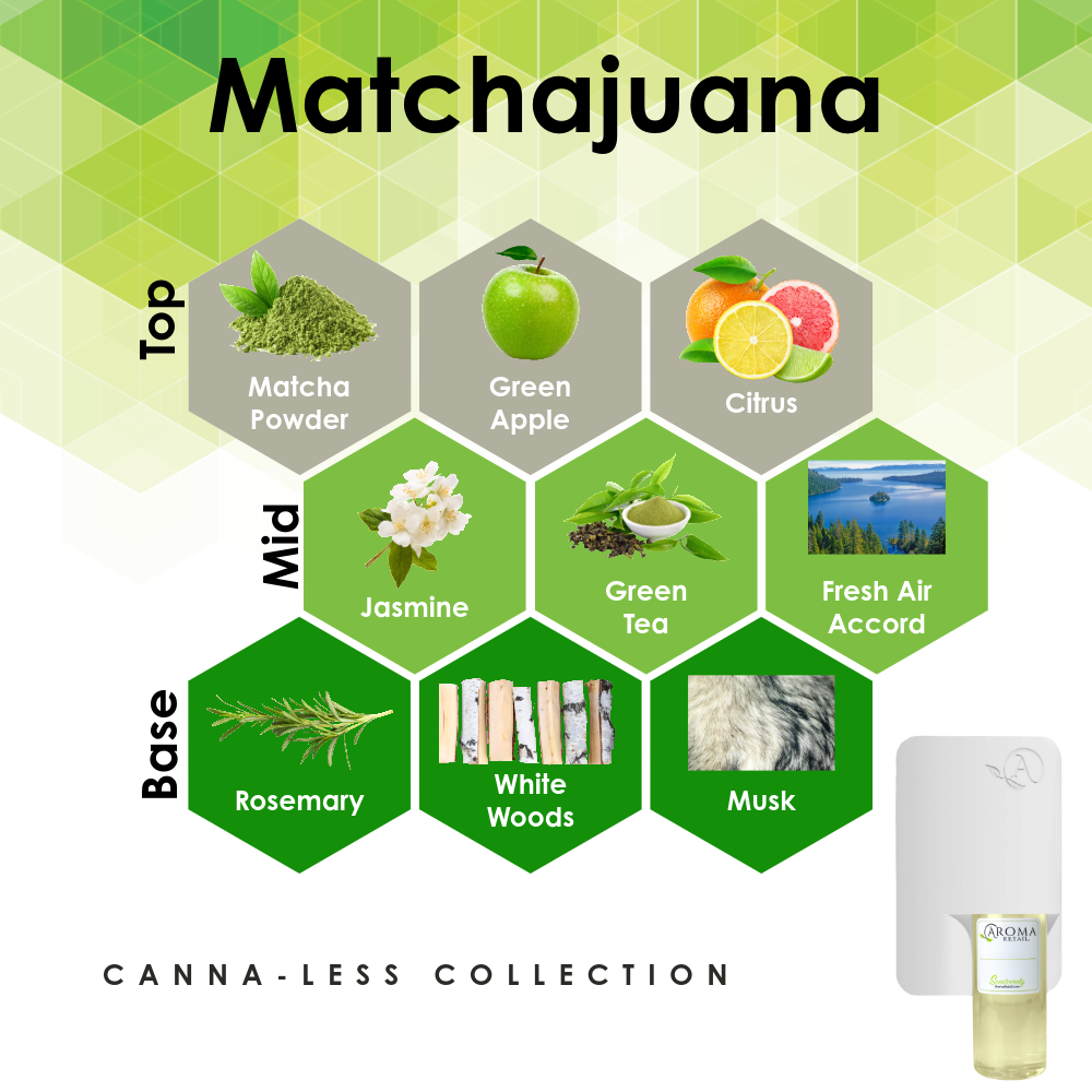 Scent Machine Room with Fragrance Oil