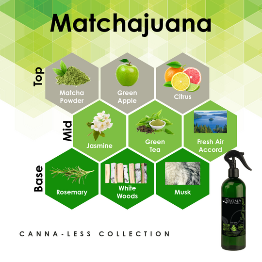 Canna-Less Neutralizing Fabric Spray