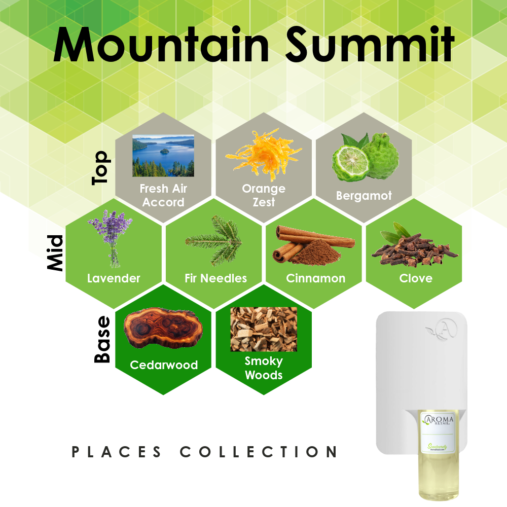 Scent Machine Room with Fragrance Oil