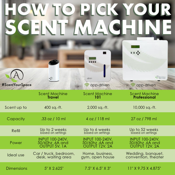 Professional Scent Machine Scent Machine - Home Unit 101 | Air Scent Machine for Home – Aroma Retail