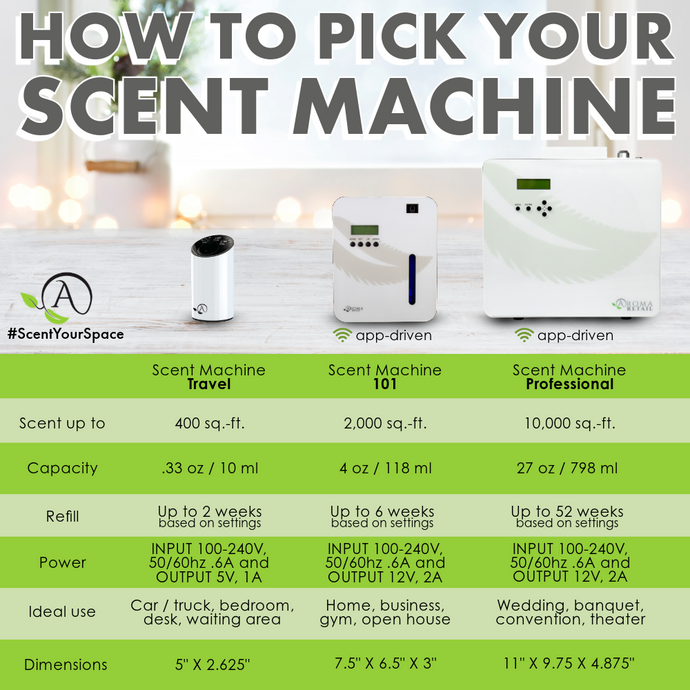 Scent Machine Oil Diffuser For Cars, Small Spaces – Aroma Retail