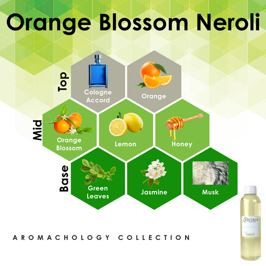 4oz Fragrance Oil Refill